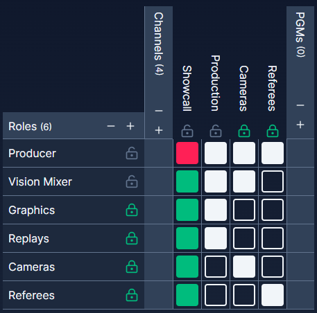 An example matrix configuration